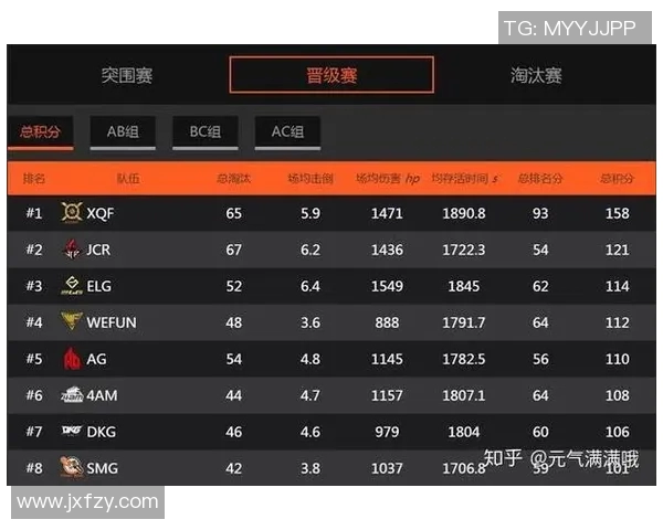 和平精英纪实：见证FPX从新秀到冠军的辉煌成长历程