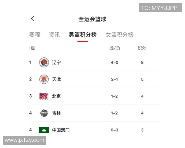 全国锦标赛最新积分榜广州篮球队以92分稳居第一名 全国锦标赛最新积分榜广州篮球队以92分稳居第一名